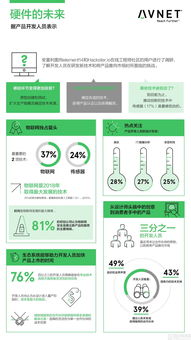 物聯網在新技術推向市場中的關鍵作用——安富利報告解讀